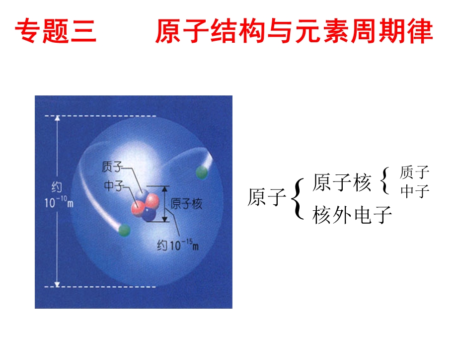 一原子核外电子运动状态ppt课件.ppt_第1页