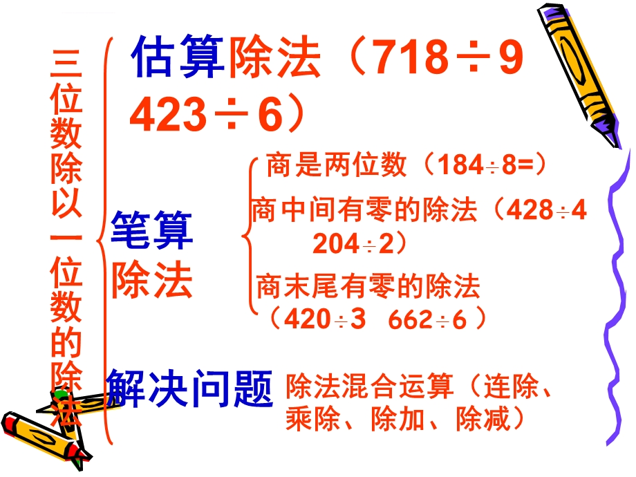 两三位数除以一位数的除法整理复习总结ppt课件.ppt_第2页