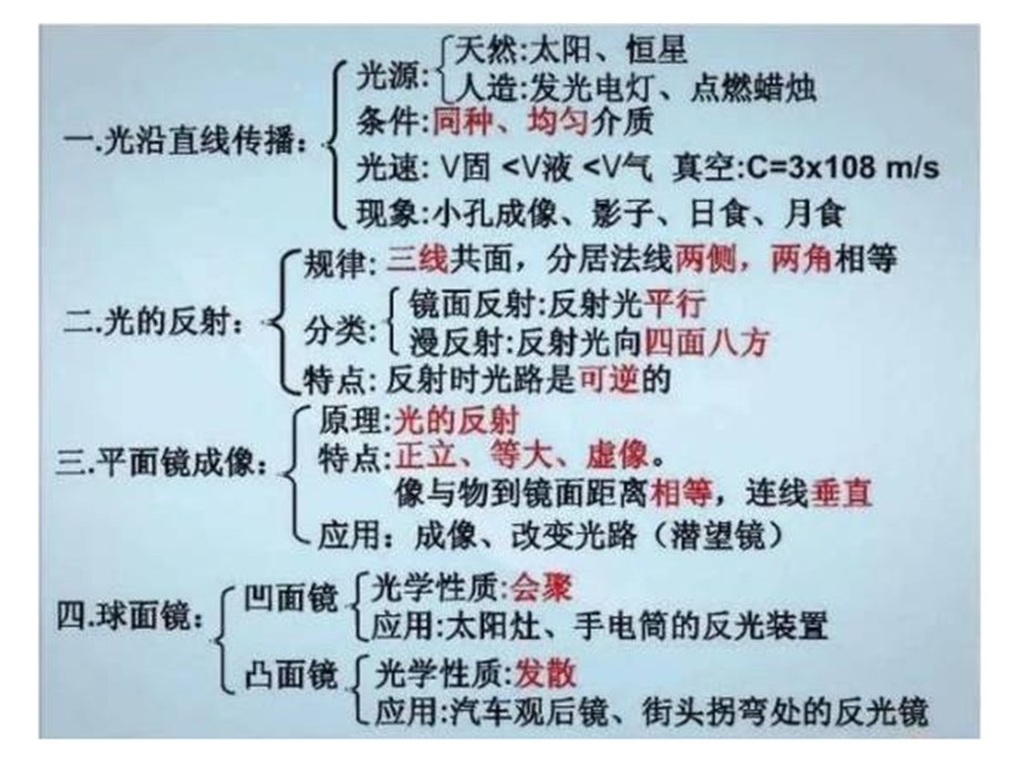 初中物理知识点总结(2年)课件.ppt_第1页