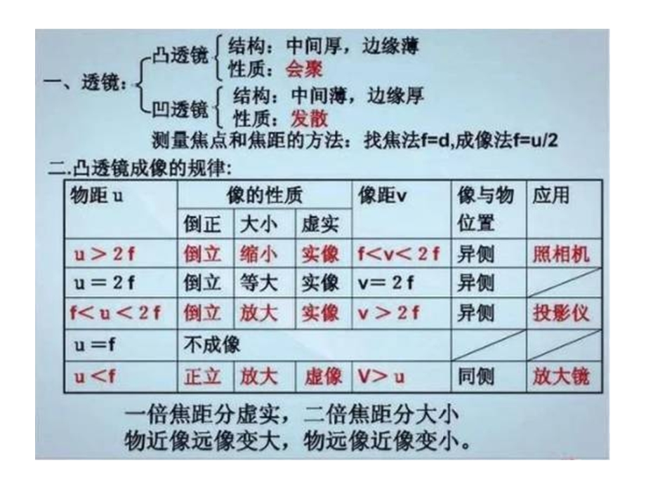 初中物理知识点总结(2年)课件.ppt_第3页