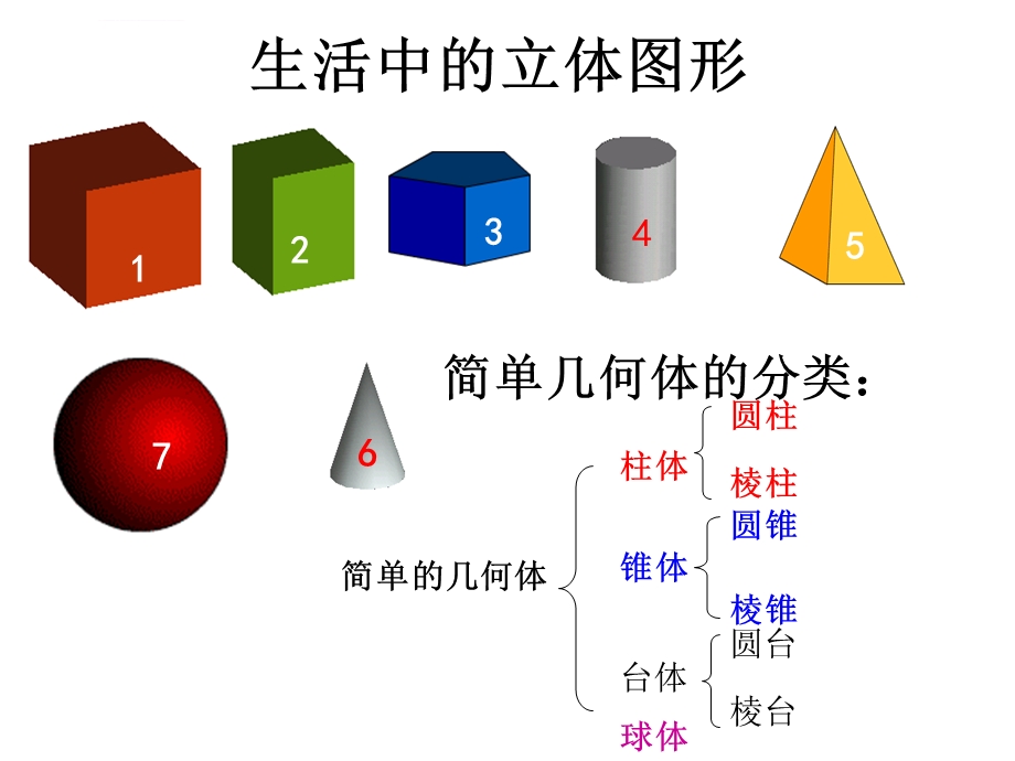 三视图（上课）第一视角ppt课件.ppt_第2页