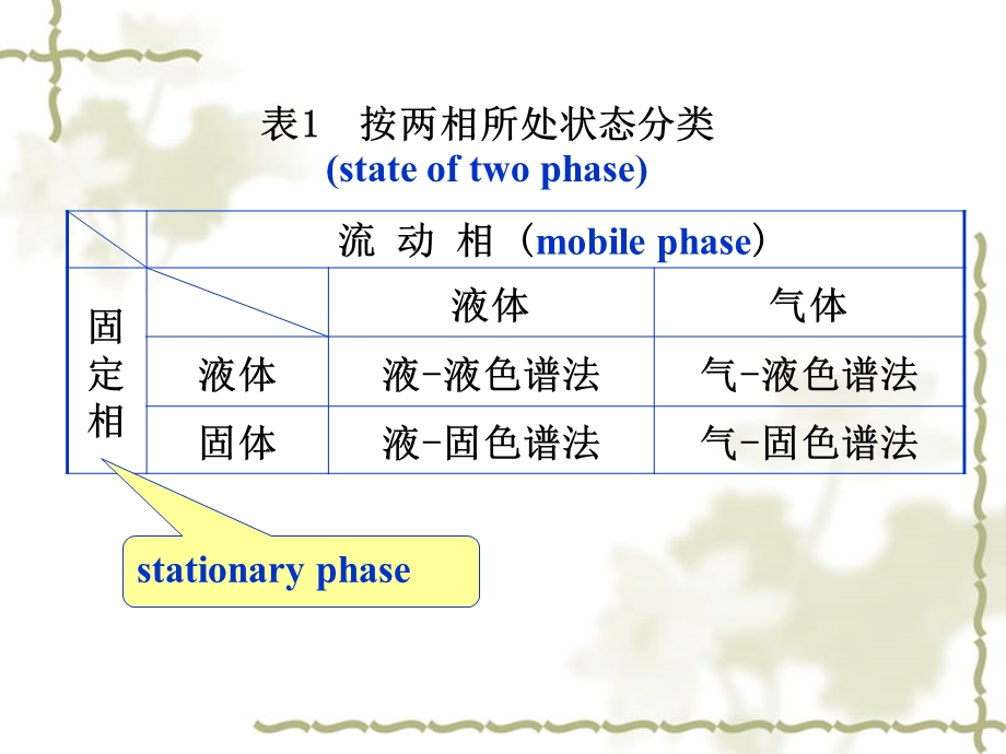 专业英语天然药化ppt课件.ppt_第3页