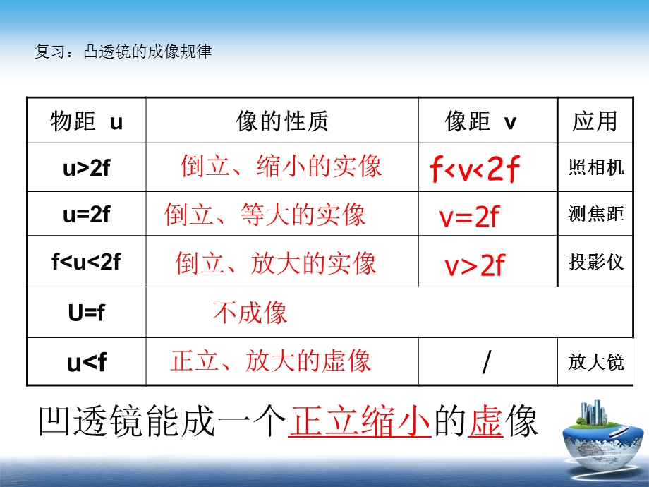 中学物理望远镜与显微镜ppt课件.ppt_第2页