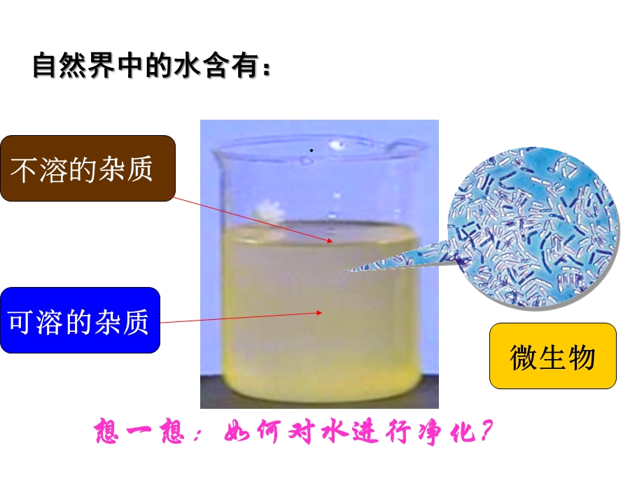 初中化学科粤版九年级上册41我们的水资源课件.ppt_第3页