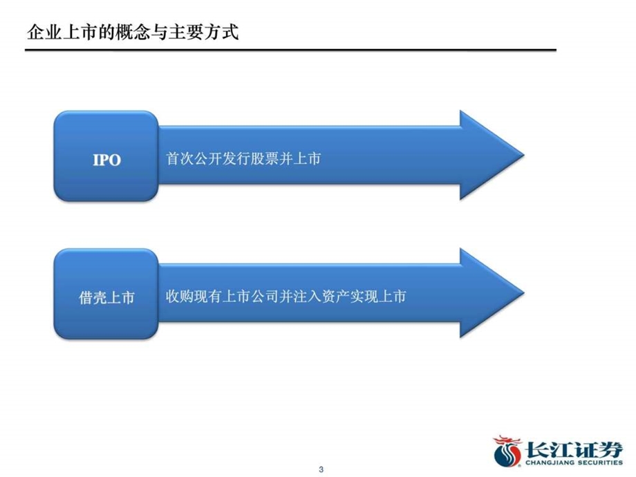 企业上市全过程流程介绍修改版(部分参考网上整理) 课件.ppt_第3页