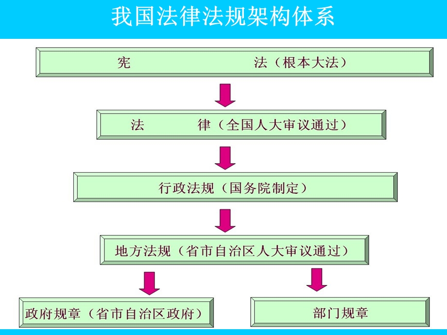 企业负责人安全管理人员安全培训课件.ppt_第3页