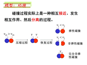 动量守恒定律的应用广义碰撞课件.pptx