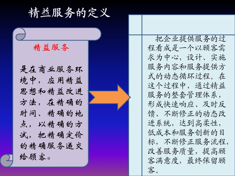 亲身经历精益思想从制造业向服务业的延伸ppt课件.pptx_第3页