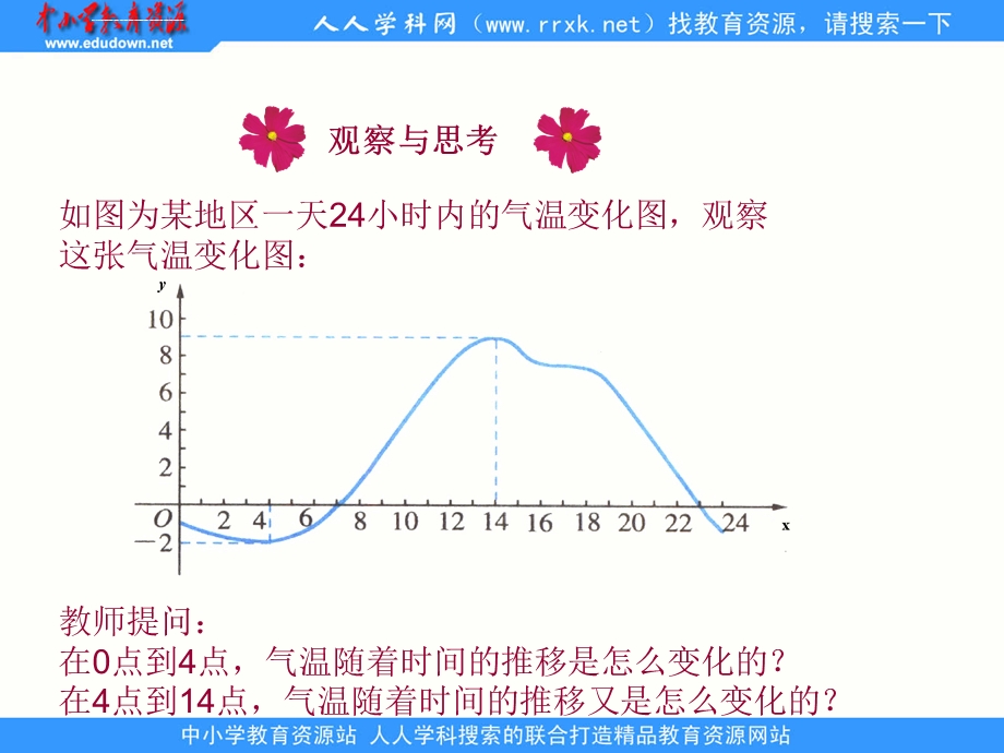 中职数学基础模块上册《函数的单调性》ppt课件.ppt_第2页