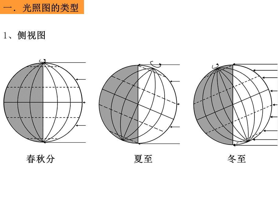 专题光照图图图转换ppt课件.ppt_第2页