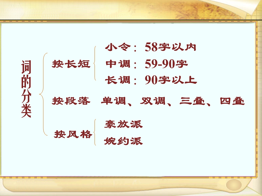 《念奴娇赤壁怀古》我的ppt课件.ppt_第2页