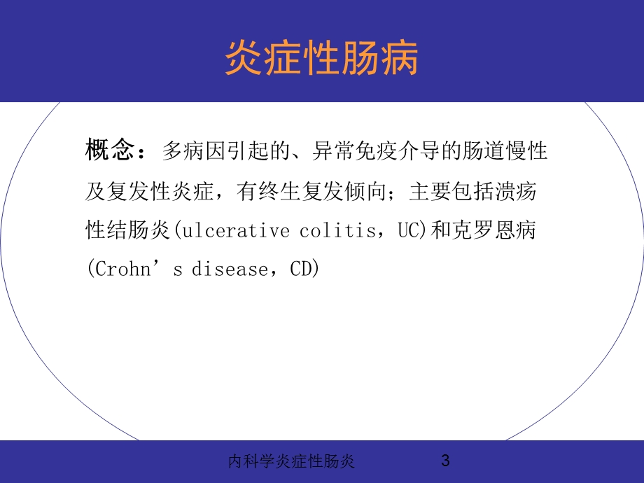 内科学炎症性肠炎培训课件.ppt_第3页