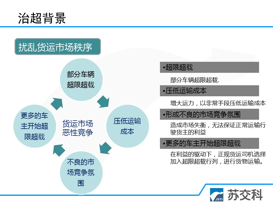 不停车超限检测系统ppt课件.pptx_第3页