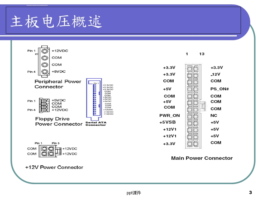 主板上电时序精华ppt课件.ppt_第3页