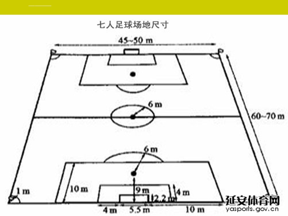 七人制足球场地规则优质ppt课件.ppt_第1页