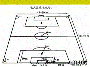 七人制足球场地规则优质ppt课件.ppt