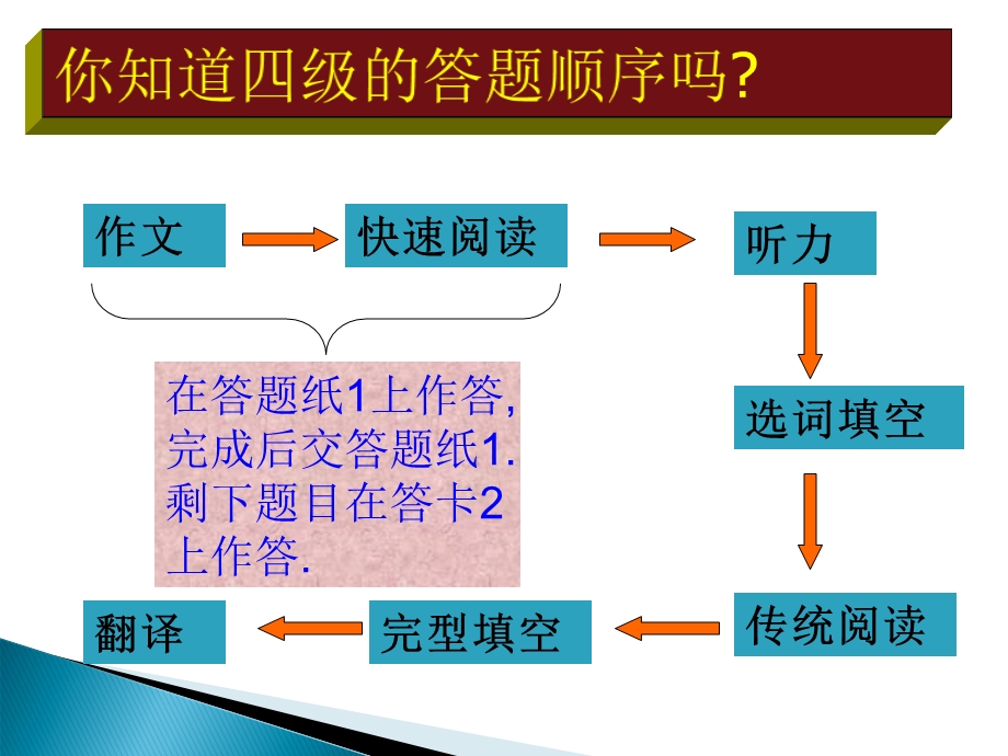 全国大学英语四级辅导讲座课件CET4必看.ppt_第3页