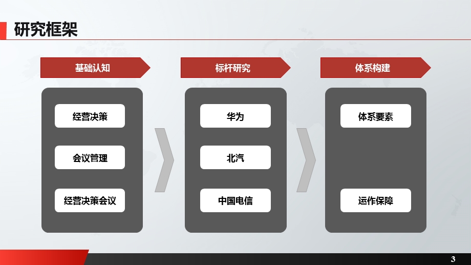 企业经营决策会议体系构建思考课件.pptx_第3页