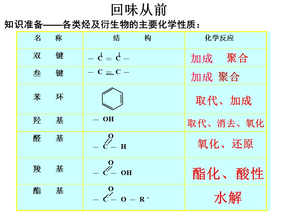 《有机合成》ppt课件.ppt_第3页