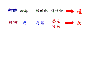 《林教头风雪山神庙》环境描写ppt课件.ppt