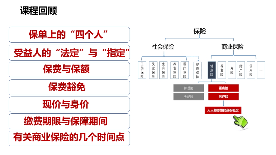 人人都要有的百万医疗险ppt课件.pptx_第2页