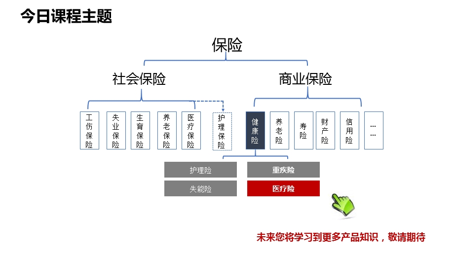 人人都要有的百万医疗险ppt课件.pptx_第3页