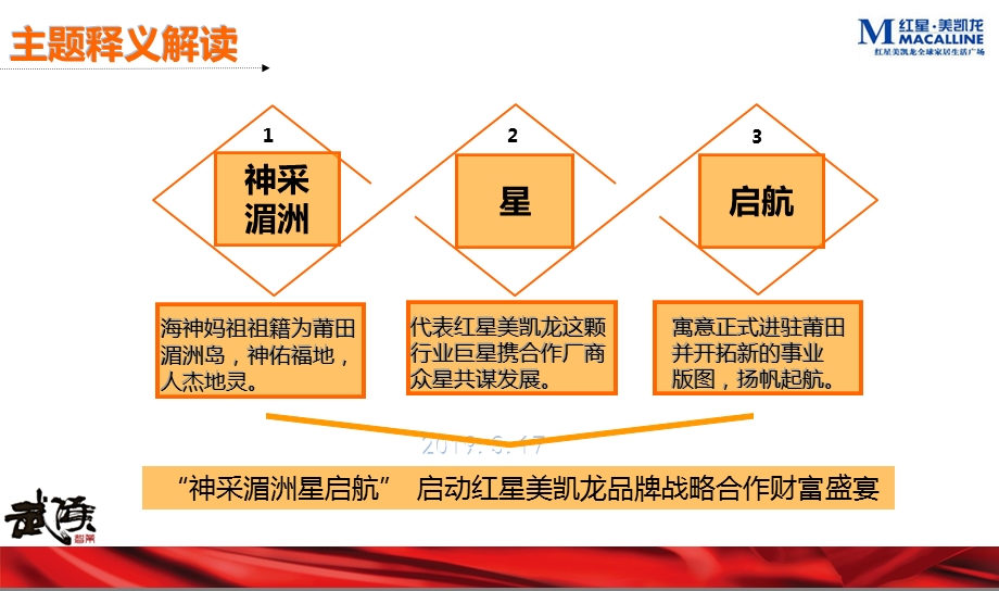 全球招商发布会活动的的策划的方案.ppt_第3页