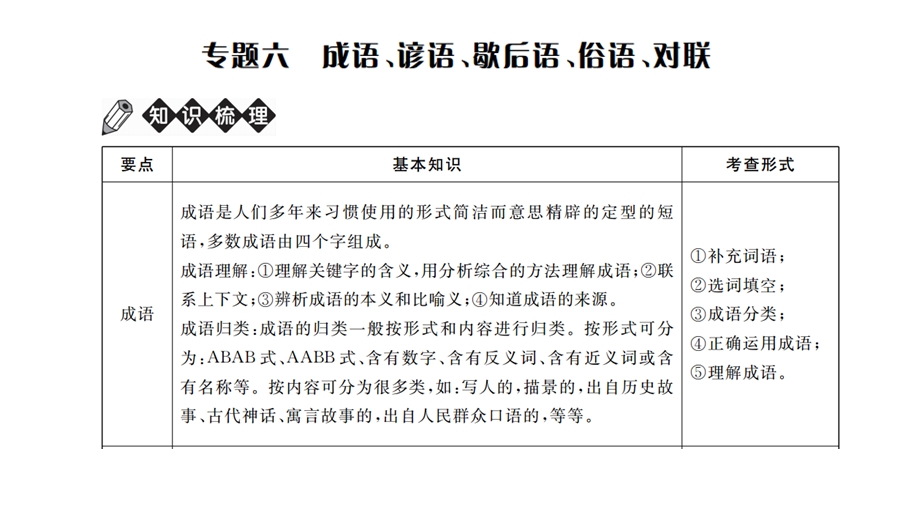 六年级语文总复习成语、谚语、歇后语、俗语、对联课件.pptx_第2页