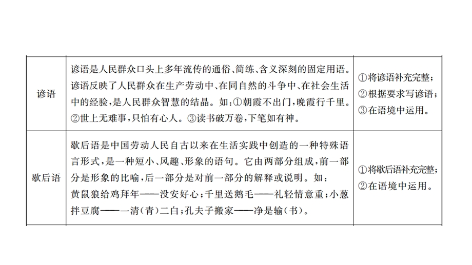 六年级语文总复习成语、谚语、歇后语、俗语、对联课件.pptx_第3页