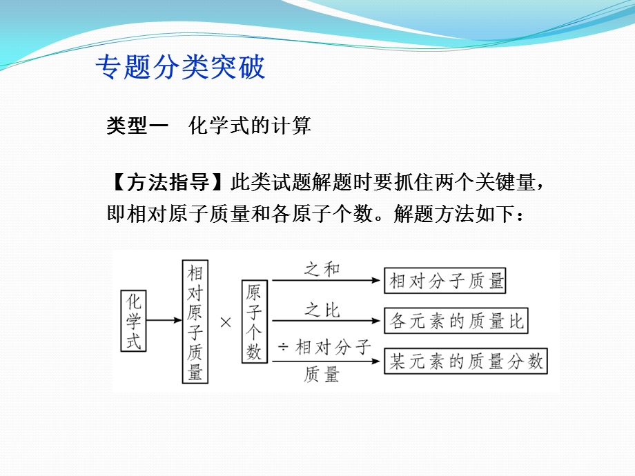 九年级化学专题复习专题6常见的化学计算题ppt课件.ppt_第2页