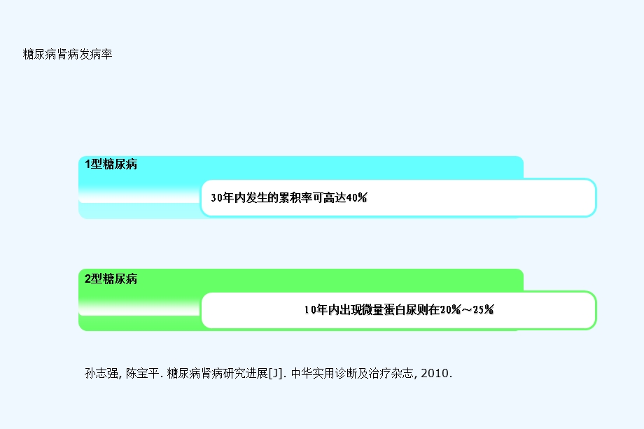 从指南看糖尿病肾病课件.ppt_第3页