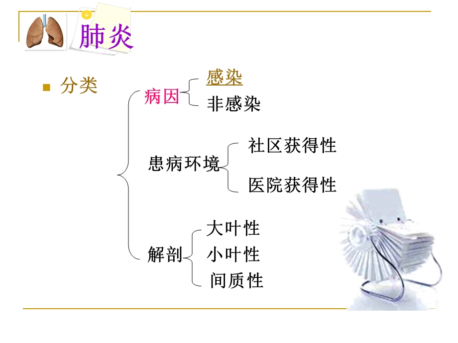 内科护理学呼吸系统肺炎课件.ppt_第3页