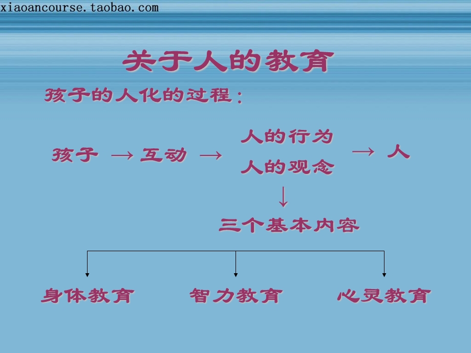 亲子关系与家庭教育ppt课件.ppt_第2页