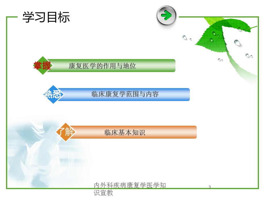 内外科疾病康复学医学知识宣教培训课件.ppt_第3页