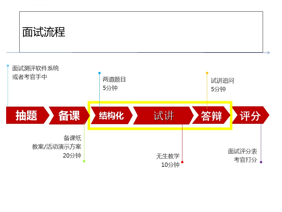 中小学教师资格证面试ppt课件.ppt_第3页