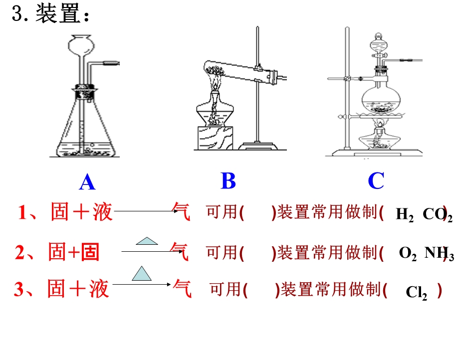 乙烯的实验室制备ppt课件.ppt_第2页