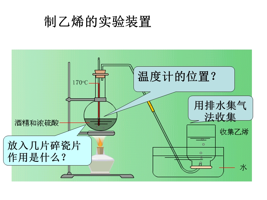 乙烯的实验室制备ppt课件.ppt_第3页