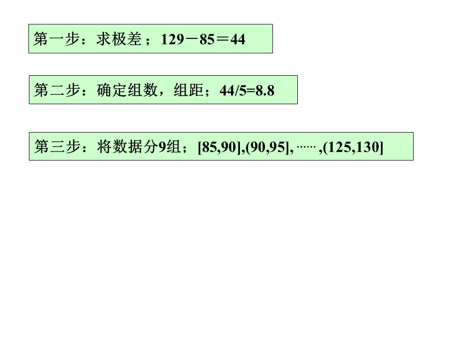 《正态分布》ppt课件.ppt_第3页