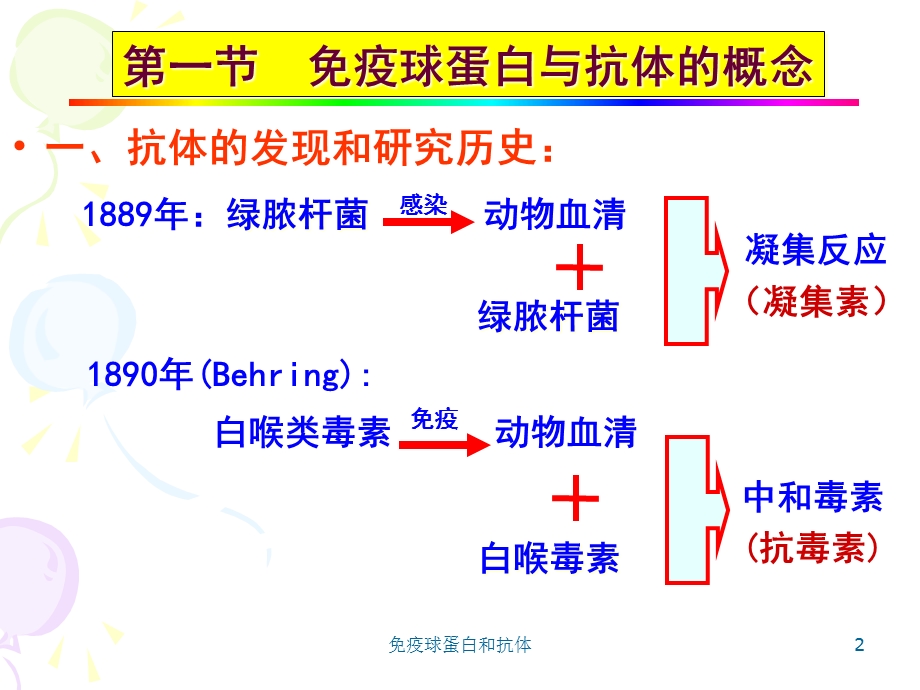 免疫球蛋白和抗体培训课件.ppt_第2页