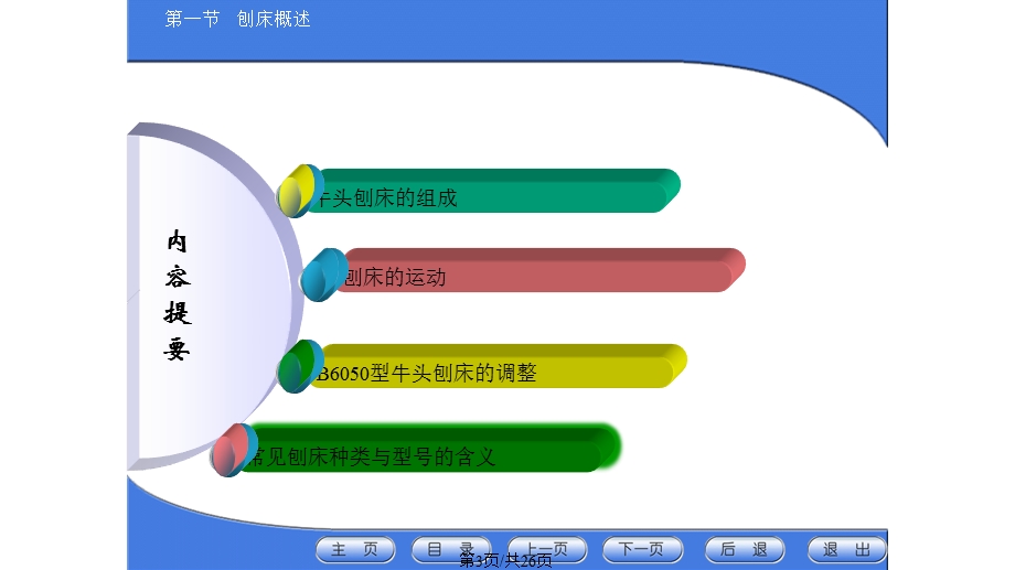 刨床概述课件.pptx_第3页