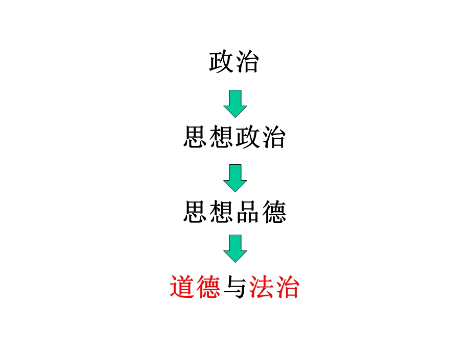 初中道德与法治新课解读课件.pptx_第2页