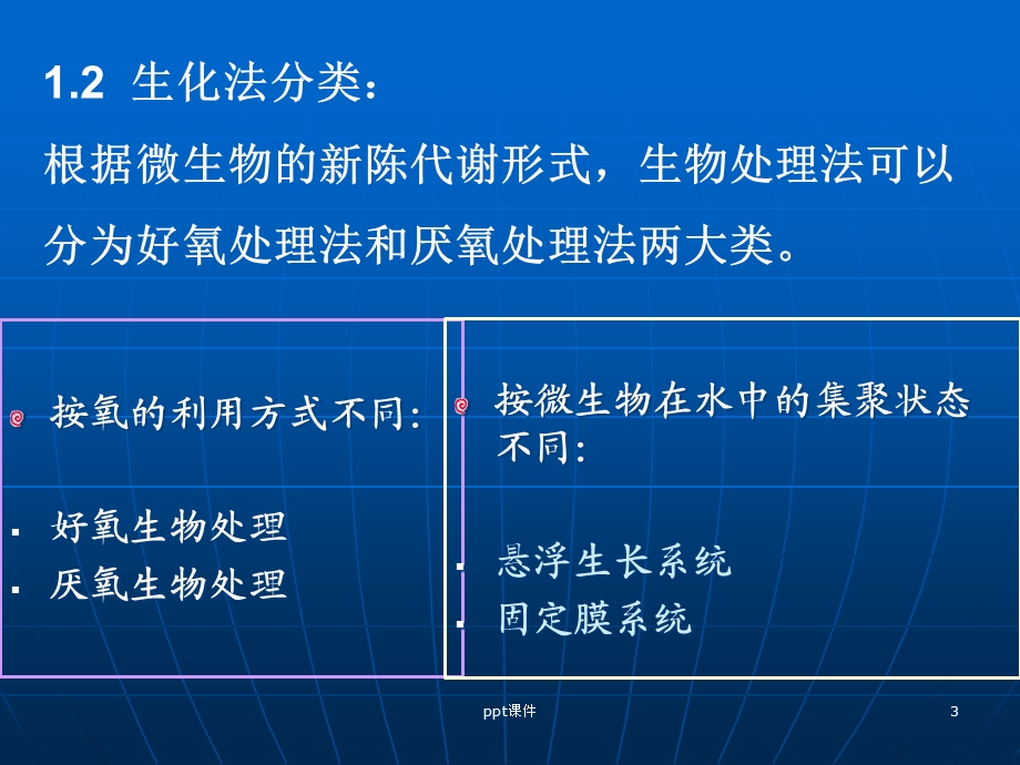 化工废水处理生化处理法课件.ppt_第3页