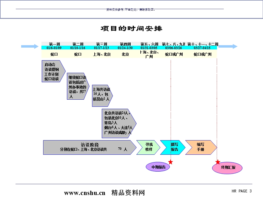 公司销售系统人力资源诊断报告课件.ppt_第3页