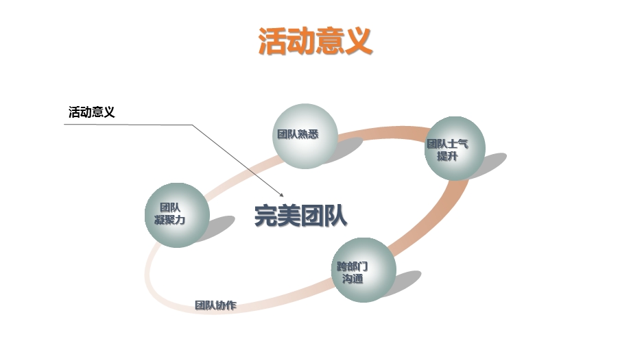 主题培训团队巨舰ppt课件.pptx_第3页