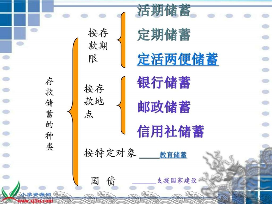 冀教版六级数学上册学会理财课件.pptx_第3页