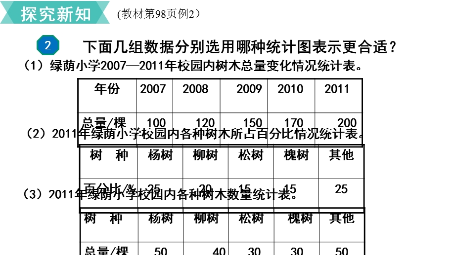 六年级数学上册第7单元扇形统计图第2课时合理选择统计图教学课件新人教版.pptx_第3页