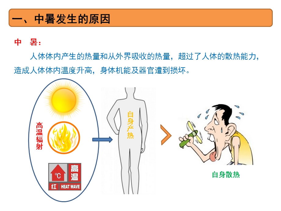 中暑预防与应急处理知识ppt课件.pptx_第3页