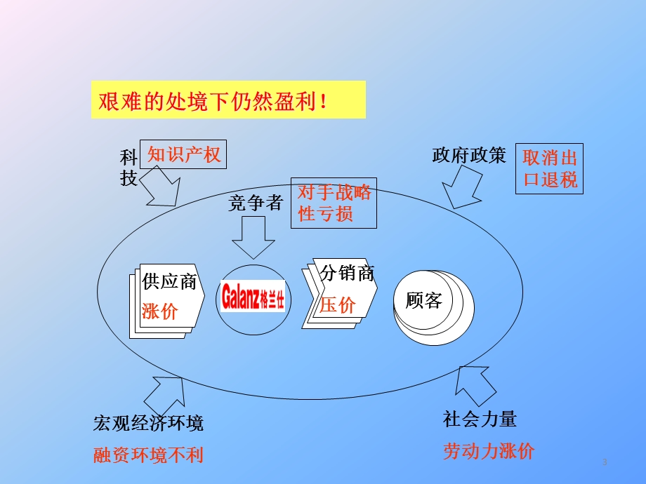 低成本战略案例课件.pptx_第3页