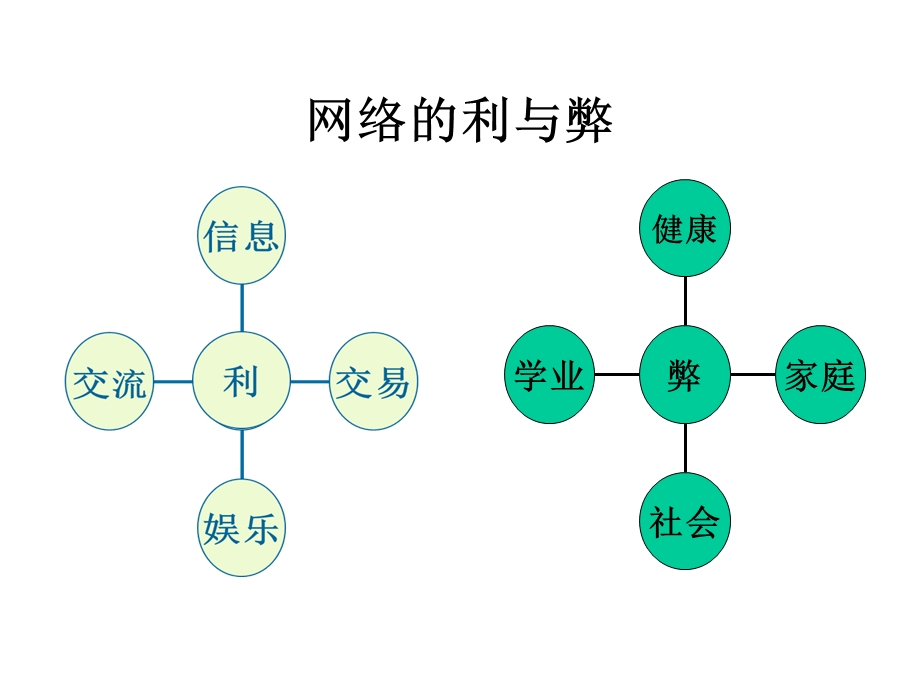 六年级上册心理健康教育课件健康上网远离网瘾北师大版(共19张).pptx_第2页