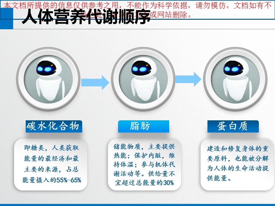 加速康复外科围手术期的饮食管理培训课件.ppt_第2页